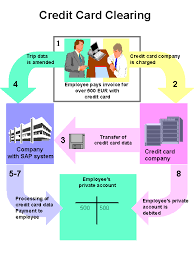 Credit card transactions in the u.s. Credit Card Clearing Sap Documentation