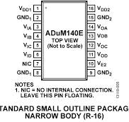 ADuM140E