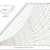 With so many lines and axes, you can get dew point the dew point is represented on the chart by point 3. Https Encrypted Tbn0 Gstatic Com Images Q Tbn And9gcsq85f Zqmkea5ekgdsohr 0mks Vngatx47d0cpkrzsivuwlzy Usqp Cau