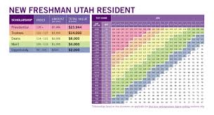 index chart