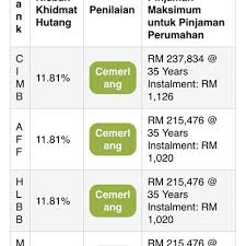 We did not find results for: Saudara Amir Syahir Kongsikan Cara Yang Senang Untuk Semak Kelayakan Beli Rumah Secara Atas Talian