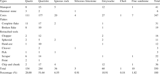 Ganyu is a charge shot focused cryo archer. Raw Materials Corresponding To Lithic Types At The Ganyu Site Download Table