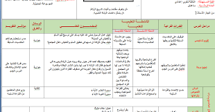 درجة الحرارة العظمى 32 والصغرى 23. Ø¬Ø°Ø§Ø°Ø© Ø¯Ø±Ø³ Ø§Ù„Ø²ÙƒØ§Ø© Ø§Ù„ØºØ§ÙŠØ§Øª ÙˆØ§Ù„Ù…Ù‚Ø§ØµØ¯ Ø§Ù„Ø³Ù†Ø© Ø§Ù„Ø«Ø§Ù„Ø«Ø© Ø«Ø§Ù†ÙˆÙŠ Ø¥Ø¹Ø¯Ø§Ø¯ÙŠ
