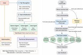 CMC | Free Full-Text | A Review of AI-Driven Automation ...