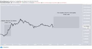 If you bought $100 worth of the currency, you'd have 0.62 eth. Ethereum Prediction In 2021 And Beyond How Much Is Ethereum Worth Js Publications