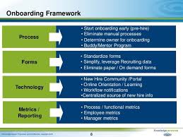 New Employee Onboarding Checklist Employee Onboarding Onboarding Checklist Onboarding
