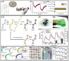 Maybe you would like to learn more about one of these? Recent Progress In Nanomaterial Enabled Chemical Sensors For Wearable Environmental Monitoring Applications Mamun 2020 Advanced Functional Materials Wiley Online Library