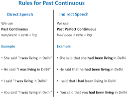Change these direct questions into reported speech: Direct Indirect Of Past Continuous Direct Indirect Speech