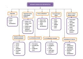Implikasi politik dan sosial yang. Peta Konsep Geo Bandar