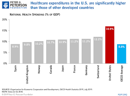 how does the u s healthcare system compare to other countries