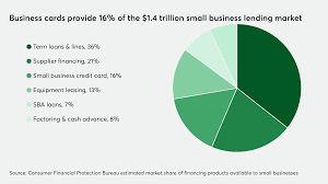 Compare credit cards from our partners, view offers and apply online for the card that is the best fit for you. 5 Key Trends For Small Business Credit And Debit Cards In 2020 Paymentssource American Banker