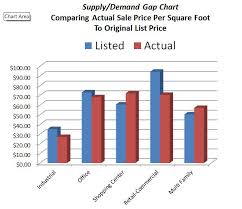 What Is Commercial Real Estate In New Orleans Really Worth Commercial Real Estate Commercial Commercial Property