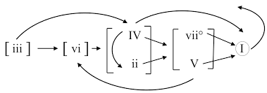 is harmony based on intervals rather than chords music