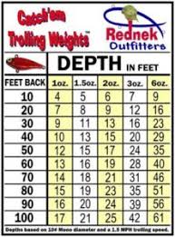 16 Bright Snap Weights Trolling Depth Chart