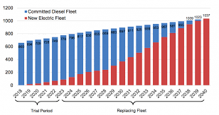 Image result for tbn:olEe_NlO2ly-vM::www.eeoc.gov/abouteeoc/plan/2006budget/chart3.png