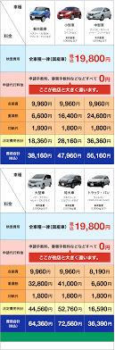 エルグランド 自動車 税
