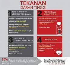 Tekanan darah tinggi atau yang lebih dikenal dengan istilah hipertensi merupakan sebuah kondisi dimana tekanan darah pada dinding arteri mengalami peningkatan. Tips Rawat Penyakit Cara Sunnah 8 Tanda Tanda Darah Tinggi Tekanan Darah Tinggi Atau Sering Disebut Hipertensi Adalah Satu Jenis Penyakit Yang Dialami Oleh Kebanyakan Orang Malangnya Penyakit