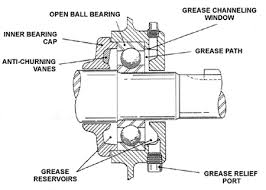 maintenance and troubleshooting of electric motors