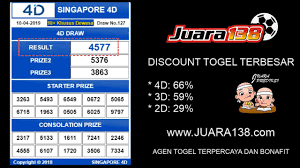 Data Keluaran Sydney 2019 Jackrowan Cute766