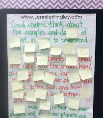 Teaching Main Idea Of Nonfiction Text 3 Different Ways