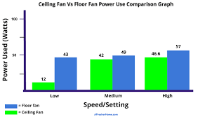 Reducing power usage can a fan really reduce the power usage in your home? How Much Electricity Does A Ceiling Fan Use A Helpful Guide For Everyone