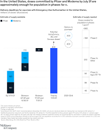 The pm unveiled his four step blueprint to lift lockdown at the end of the same date also saw the return of outdoor sports such as tennis, golf and even football, the. When Will The Covid 19 Pandemic End Mckinsey