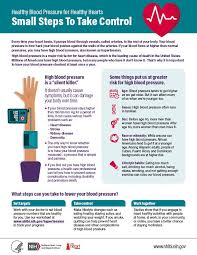 Healthy Blood Pressure For Healthy Hearts Small Steps To