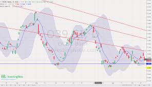 Trading Ideas For Ocbc O39 As Of 18 Oct 2019 Loopholessg