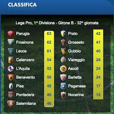 Risultati, partite, classifica, calendario e pronostici della serie b. Spareggio Serie B Archivi Cronache Cittadine