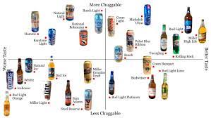 · this list features the best domestic beers, ranked by the beer loving community. The Official Domestic Beer Power Rankings Los Angeles Times