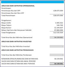 Check spelling or type a new query. Keuangan Sekolah Contoh Laporan Keuangan Yayasan Pendidikan Excel Nusagates