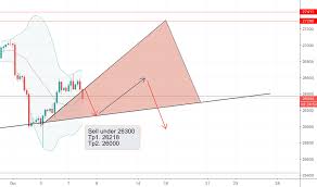 Us30 Charts And Quotes Tradingview