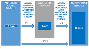 Începând de astăzi, asigurăm finanţarea pentru. Raportul Special Nr 3 2019 Fondul European Pentru InvestiÈ›ii Strategice