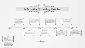 The following list comprises significant milestones in the development of photography technology. Information Technology Timeline By Alex Bjoraker