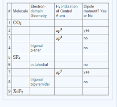 solved fill in the table molecule choices for 2 xef2 ch4