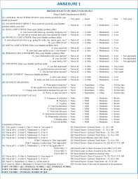 Here is a little questionnaire that i'd like you to fill out, just copy and paste the questions below into a comment, and answer them! Figure 1 From Understanding King S Health Questionnaire Khq In Assessment Of Female Urinary Incontinence Semantic Scholar