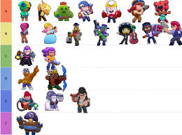 Read this brawl stars guide for the best brawler ranking with ranking criteria including base statistics, star power capability, game mode effectivity, and more! A Tier List That Ranks The Brawlers Based On Their Ability To Ride A Small Bike Brawlstars
