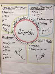 Klassenbuch vorlage word wir haben 30 bilder über klassenbuch vorlage word einschließlich bilder, fotos, hintergrundbilder und mehr. Hans Thoma Schule Hospitationsschule
