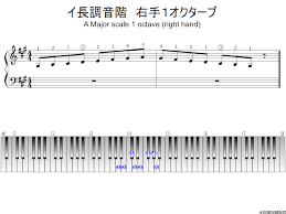 一 オクターブ