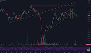 Sbanken.no is tracked by us since november, 2017. Sbanken Wait And Invest For Osl Sbank By S U N Tradingview