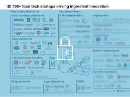 The price of meat alternatives varies from brand to brand and store to store. Plant Based Meat Industry Global Meat Market S Meatless Future L Cb Insights Research