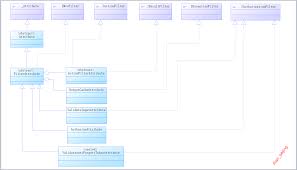 Asp Net Mvc Series Talking About The Filtering And Authorization Of Asp Net Mvc Resources