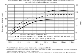 Pdf Neonatal Jaundice Semantic Scholar