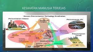 Kesan buruk terhadap alam sekitar dan manusia. Pencemaran Alam Sekitar Ppt Download