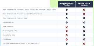 Nintendo eshop price (excluding tax) prices are subject to change. New Pokemon Home Details Have Been Revealed Including A Free Plan Premium Plan Pokemon Bank Support And More Final Weapon