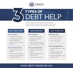 The federal reserve board says that 7.1% of credit card debt was 90 days past due in q4 of 2016. Settling Credit Card Debt In 6 Simple Steps Liberty Debt Relief