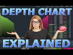 Depth Chart Binance Explained Crypto Trading How To Read