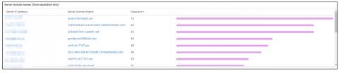 Top Cybersecurity Threats On Enterprise Networks Security Risks