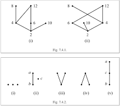 PDF) Proofs and Fundamentals: A First Course in Abstract Mathematics  (Undergraduate Texts in Mathematics