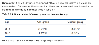 The new virus was first isolated in late april by american and canadian laboratories from samples taken from people with flu in mexico, southern california, and texas. Solved Suppose That 80 Of 3 4 Year Old Children And 70 Chegg Com